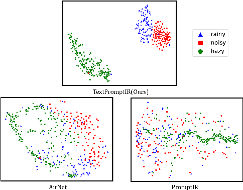 Figure 3 for Textual Prompt Guided Image Restoration