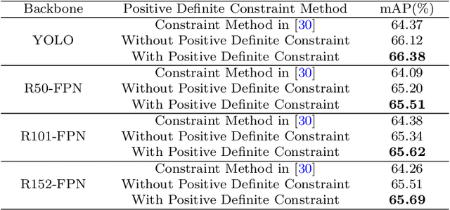 Figure 4 for Linear Gaussian Bounding Box Representation and Ring-Shaped Rotated Convolution for Oriented Object Detection