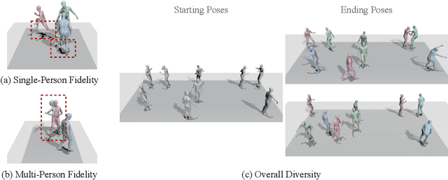 Figure 1 for Stochastic Multi-Person 3D Motion Forecasting