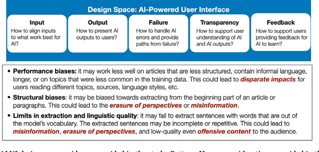 Figure 3 for Designerly Understanding: Information Needs for Model Transparency to Support Design Ideation for AI-Powered User Experience