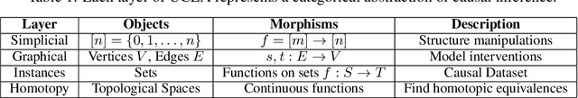 Figure 2 for A Layered Architecture for Universal Causality