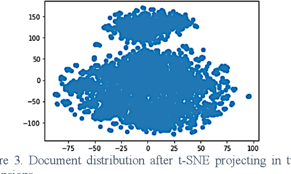 Figure 4 for A Novel Method of Fuzzy Topic Modeling based on Transformer Processing