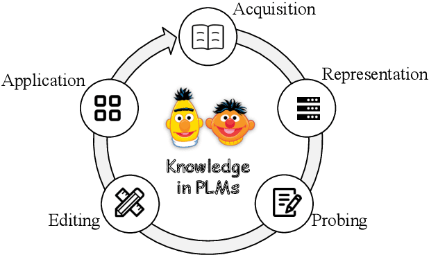 Figure 1 for The Life Cycle of Knowledge in Big Language Models: A Survey