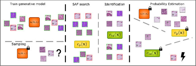 Figure 2 for Quantifying Sample Anonymity in Score-Based Generative Models with Adversarial Fingerprinting