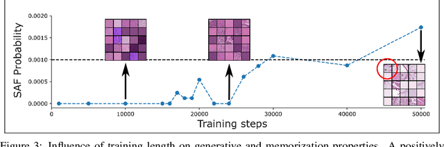 Figure 4 for Quantifying Sample Anonymity in Score-Based Generative Models with Adversarial Fingerprinting