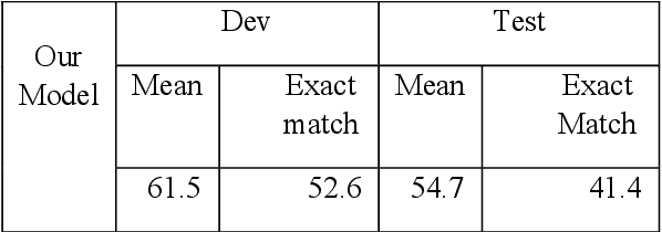 Figure 2 for Question Answering in Natural Language: the Special Case of Temporal Expressions