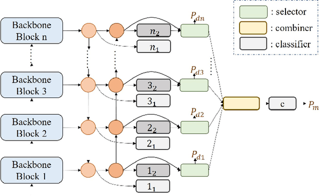 Figure 2 for Fine-grained Visual Classification with High-temperature Refinement and Background Suppression