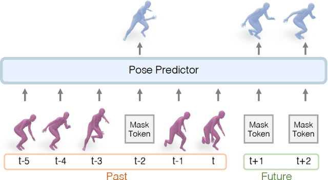 Figure 4 for Humans in 4D: Reconstructing and Tracking Humans with Transformers