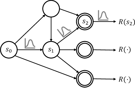 Figure 1 for Distributional GFlowNets with Quantile Flows