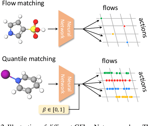 Figure 2 for Distributional GFlowNets with Quantile Flows