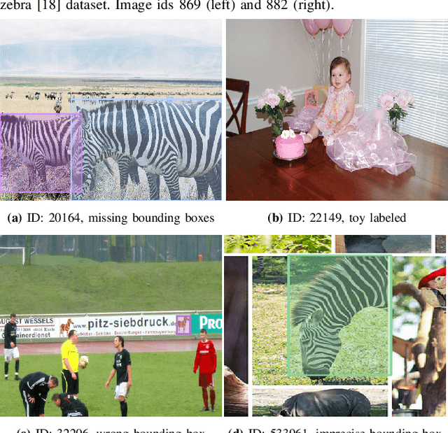 Figure 3 for Synthetic Data-based Detection of Zebras in Drone Imagery