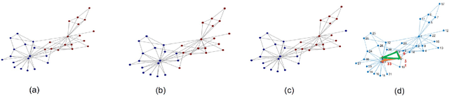 Figure 3 for Clustering with Simplicial Complexes