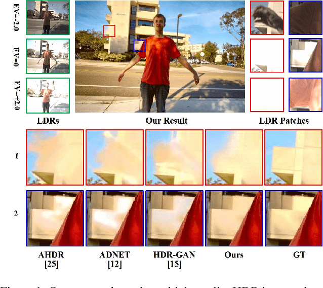 Figure 1 for A Unified HDR Imaging Method with Pixel and Patch Level