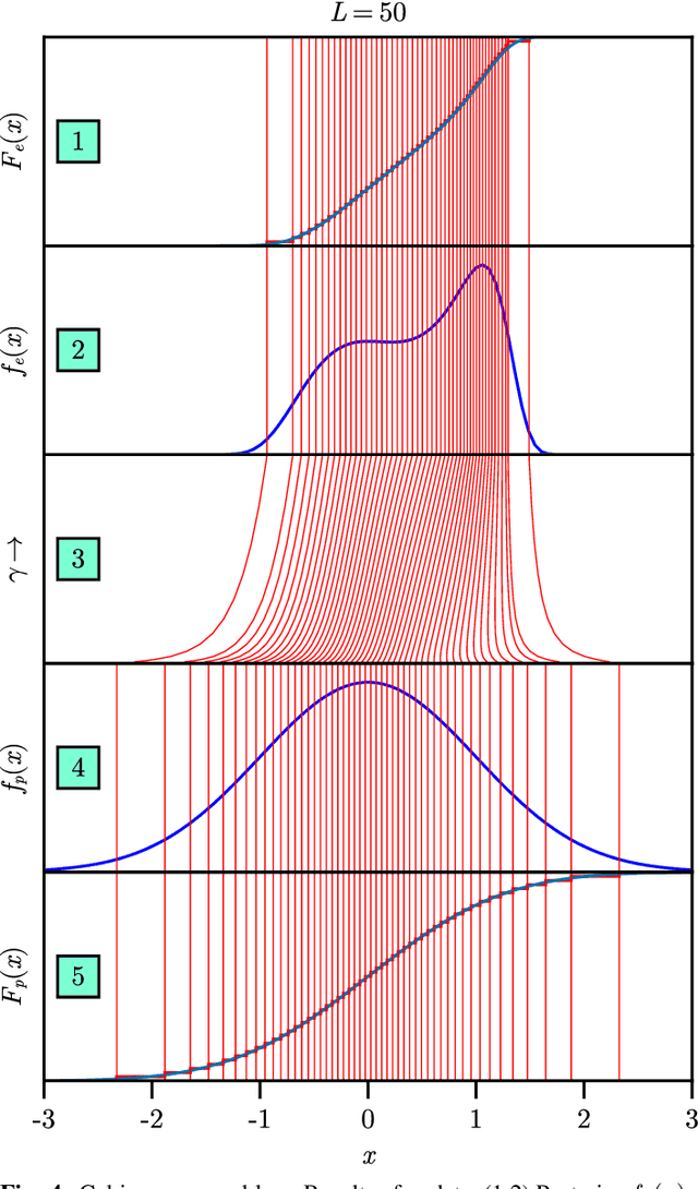 Figure 4 for Progressive Bayesian Particle Flows based on Optimal Transport Map Sequences