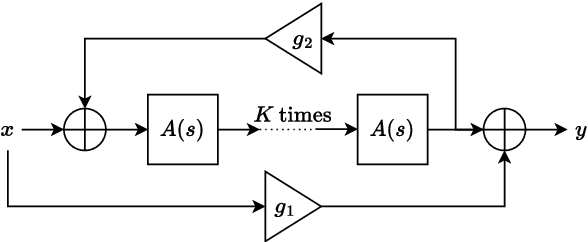 Figure 1 for Differentiable Grey-box Modelling of Phaser Effects using Frame-based Spectral Processing
