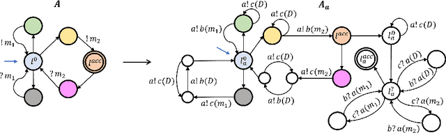 Figure 4 for Weakly synchronous systems with three machines are Turing powerful