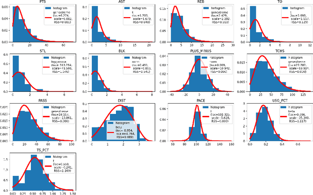 Figure 2 for Who You Play Affects How You Play: Predicting Sports Performance Using Graph Attention Networks With Temporal Convolution