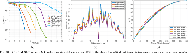 Figure 2 for Broadband Digital Over-the-Air Computation for Wireless Federated Edge Learning