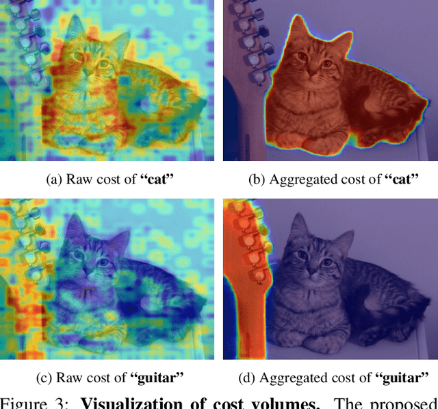 Figure 4 for CAT-Seg: Cost Aggregation for Open-Vocabulary Semantic Segmentation