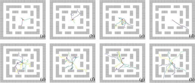Figure 2 for ODPP: A Unified Algorithm Framework for Unsupervised Option Discovery based on Determinantal Point Process