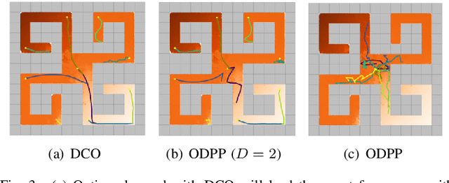 Figure 3 for ODPP: A Unified Algorithm Framework for Unsupervised Option Discovery based on Determinantal Point Process