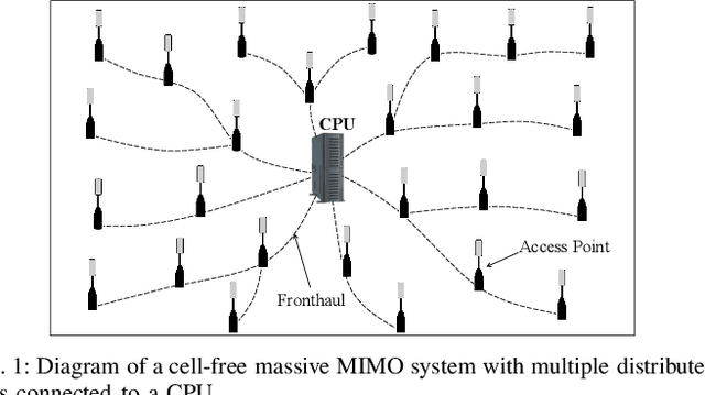 Figure 1 for Variational Bayes Inference for Data Detection in Cell-Free Massive MIMO