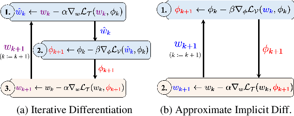 Figure 1 for MELTR: Meta Loss Transformer for Learning to Fine-tune Video Foundation Models