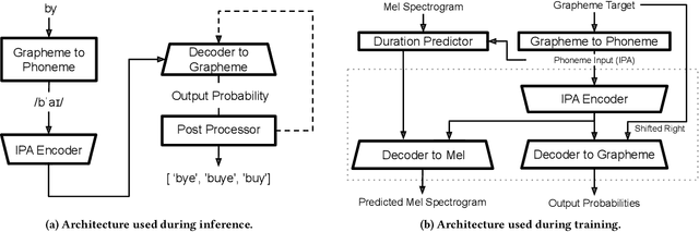 Figure 3 for Sound-skwatter (Did You Mean: Sound-squatter?) AI-powered Generator for Phishing Prevention