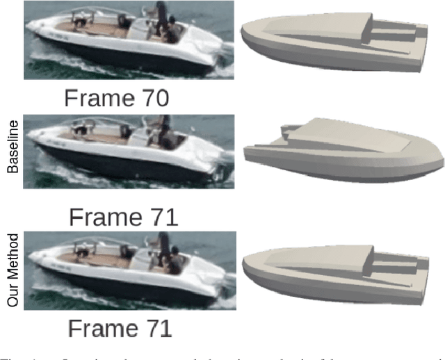 Figure 1 for Stable Yaw Estimation of Boats from the Viewpoint of UAVs and USVs