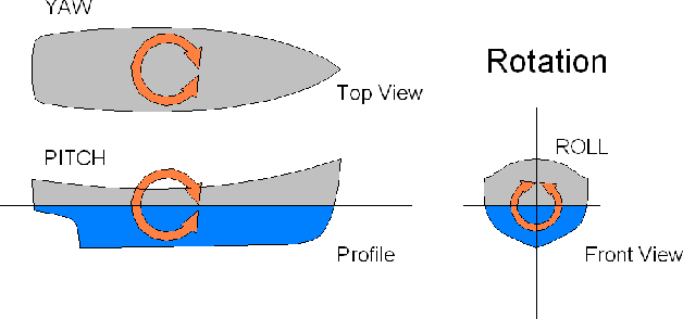Figure 2 for Stable Yaw Estimation of Boats from the Viewpoint of UAVs and USVs