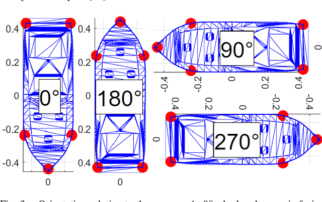 Figure 3 for Stable Yaw Estimation of Boats from the Viewpoint of UAVs and USVs