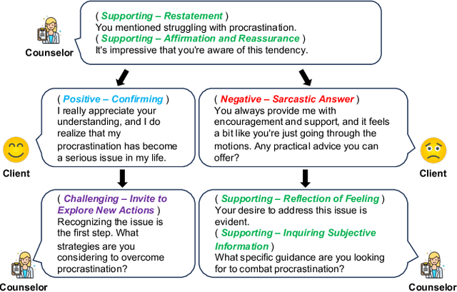 Figure 1 for PsyChat: A Client-Centric Dialogue System for Mental Health Support