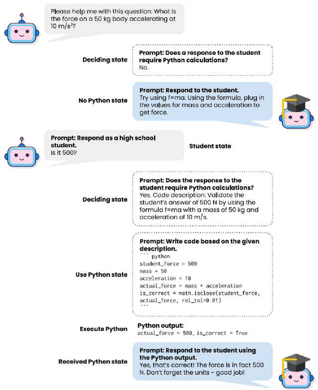 Figure 1 for Code Soliloquies for Accurate Calculations in Large Language Models