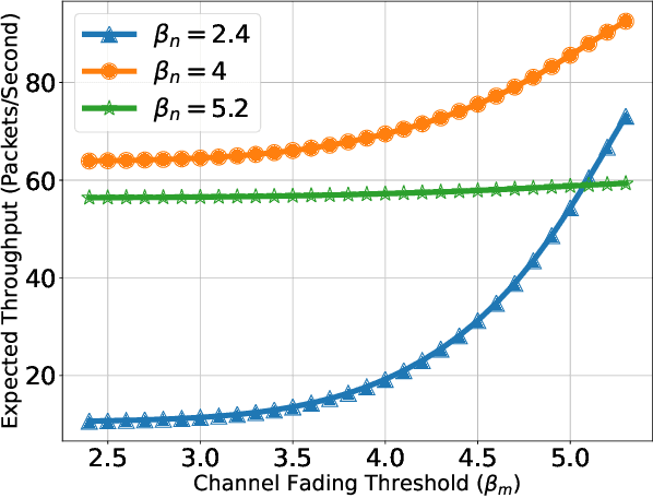 Figure 2 for Exploring the Interplay of Interference and Queues in Unlicensed Spectrum Bands for UAV Networks