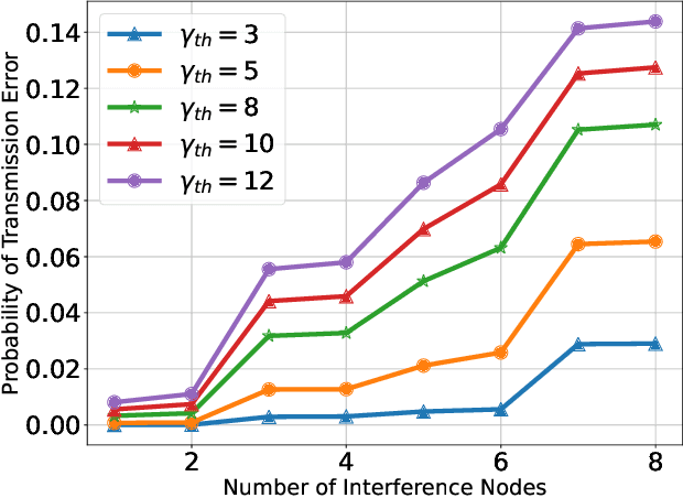 Figure 4 for Exploring the Interplay of Interference and Queues in Unlicensed Spectrum Bands for UAV Networks
