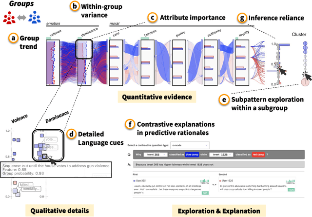 Figure 1 for Tribe or Not? Critical Inspection of Group Differences Using TribalGram