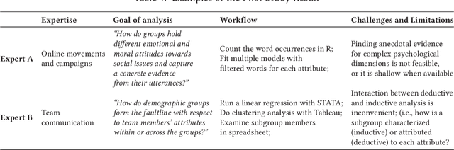 Figure 2 for Tribe or Not? Critical Inspection of Group Differences Using TribalGram