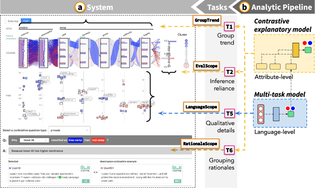 Figure 3 for Tribe or Not? Critical Inspection of Group Differences Using TribalGram