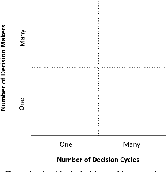 Figure 2 for Systemic Fairness