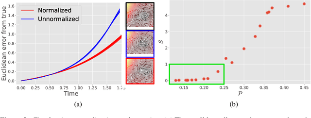 Figure 3 for Phase2vec: Dynamical systems embedding with a physics-informed convolutional network