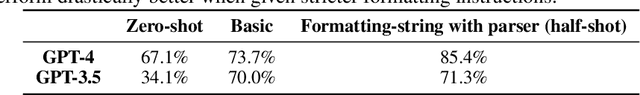 Figure 2 for Function-constrained Program Synthesis