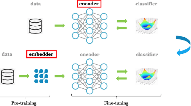 Figure 1 for Tree-Regularized Tabular Embeddings