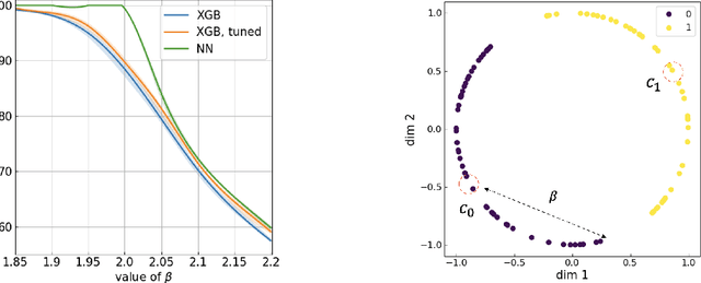 Figure 4 for Tree-Regularized Tabular Embeddings