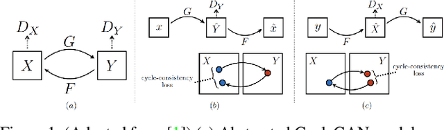 Figure 1 for GLADE: Gradient Loss Augmented Degradation Enhancement for Unpaired Super-Resolution of Anisotropic MRI