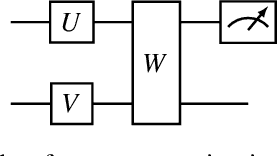 Figure 1 for Successive Data Injection in Conditional Quantum GAN Applied to Time Series Anomaly Detection