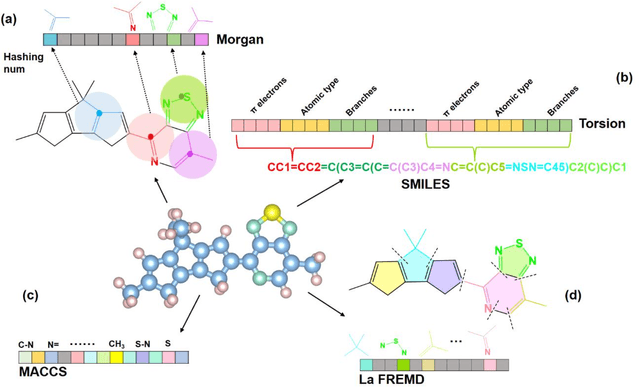 Figure 1 for Data-based Polymer-Unit Fingerprint (PUFp): A Newly Accessible Expression of Polymer Organic Semiconductors for Machine Learning