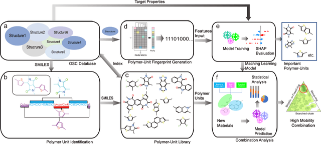 Figure 2 for Data-based Polymer-Unit Fingerprint (PUFp): A Newly Accessible Expression of Polymer Organic Semiconductors for Machine Learning