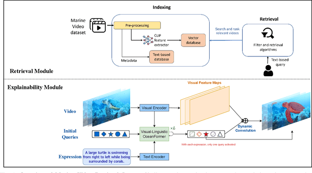 Figure 1 for MarineVRS: Marine Video Retrieval System with Explainability via Semantic Understanding