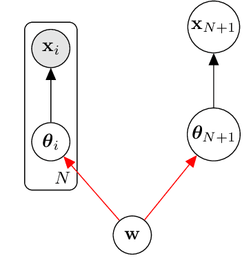 Figure 4 for Normalizing Flows for Hierarchical Bayesian Analysis: A Gravitational Wave Population Study
