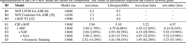 Figure 2 for SA-SOT: Speaker-Aware Serialized Output Training for Multi-Talker ASR